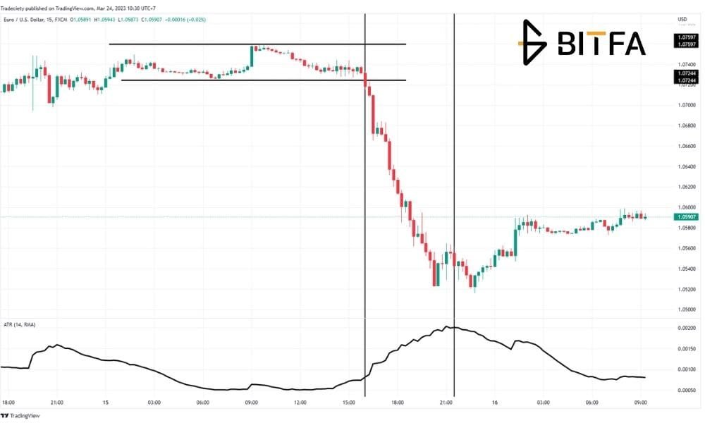 تنظیمات Average True Range
