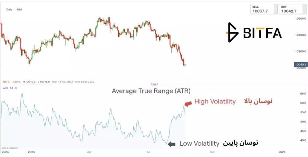 روش محاسبه Average True Range چگونه است؟