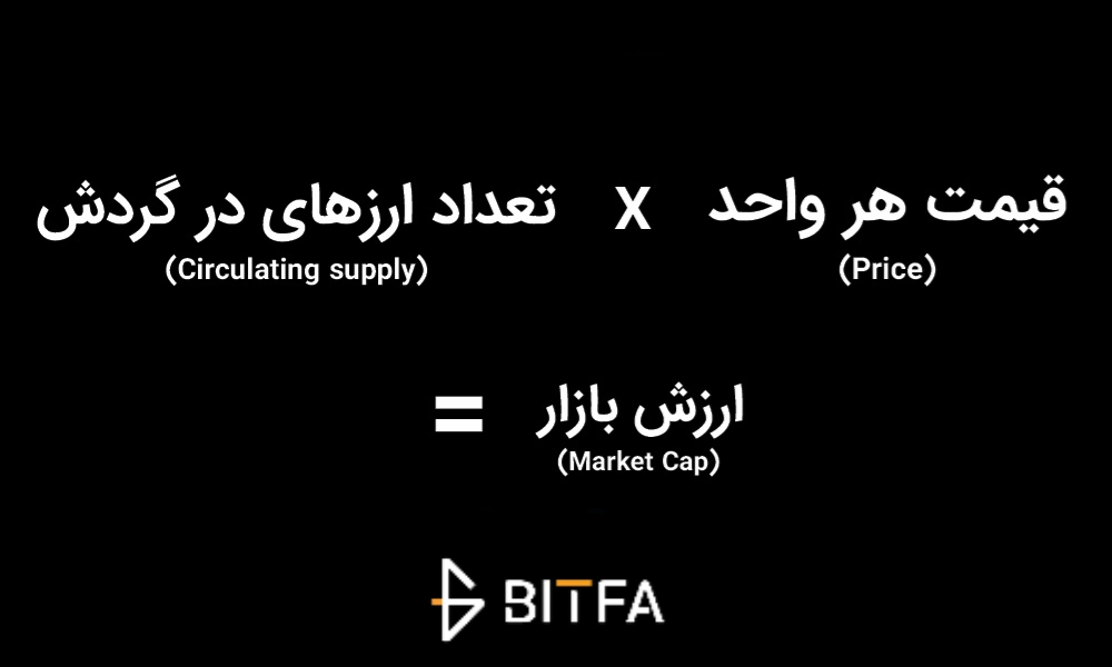 فرمول ارزش بازار