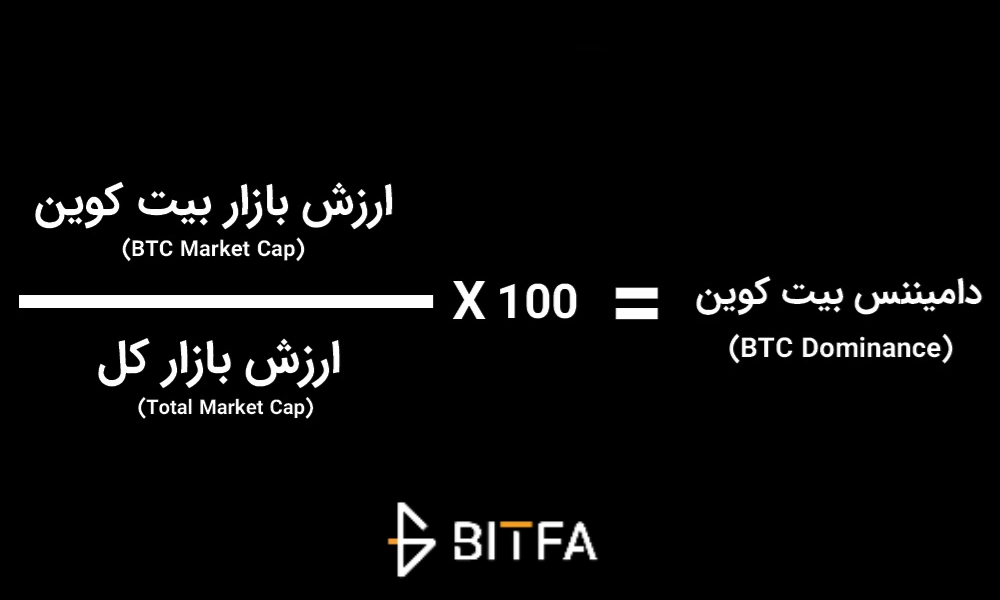 فرمول دامیننس بیت کوین