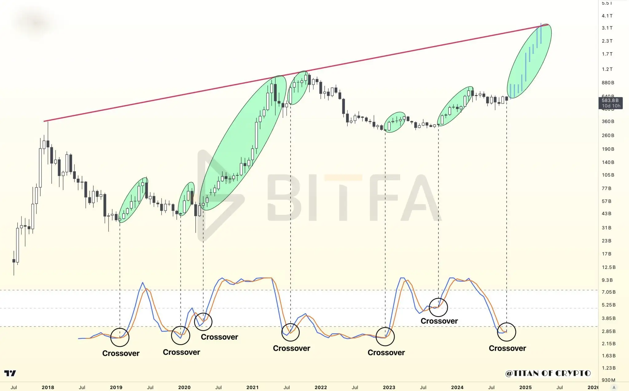 نمودار RSI