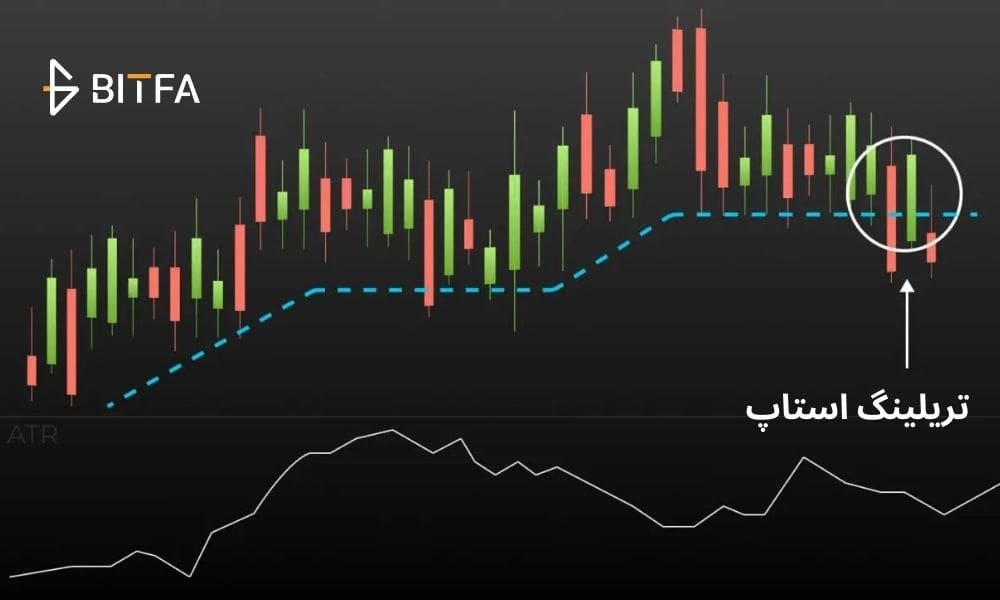 نکات مهم برای محاسبه ATR