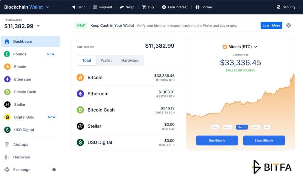 کیف پول بلاکچین