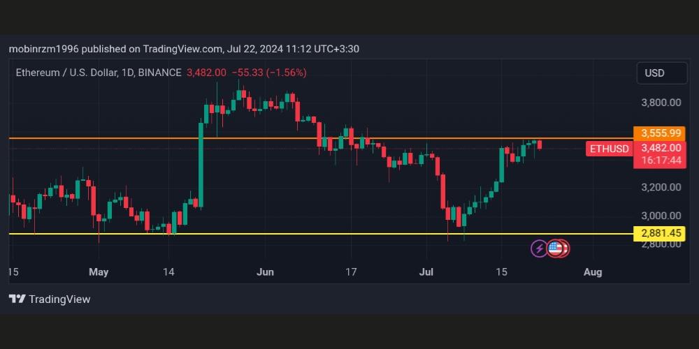 نمودار قیمت اتریوم