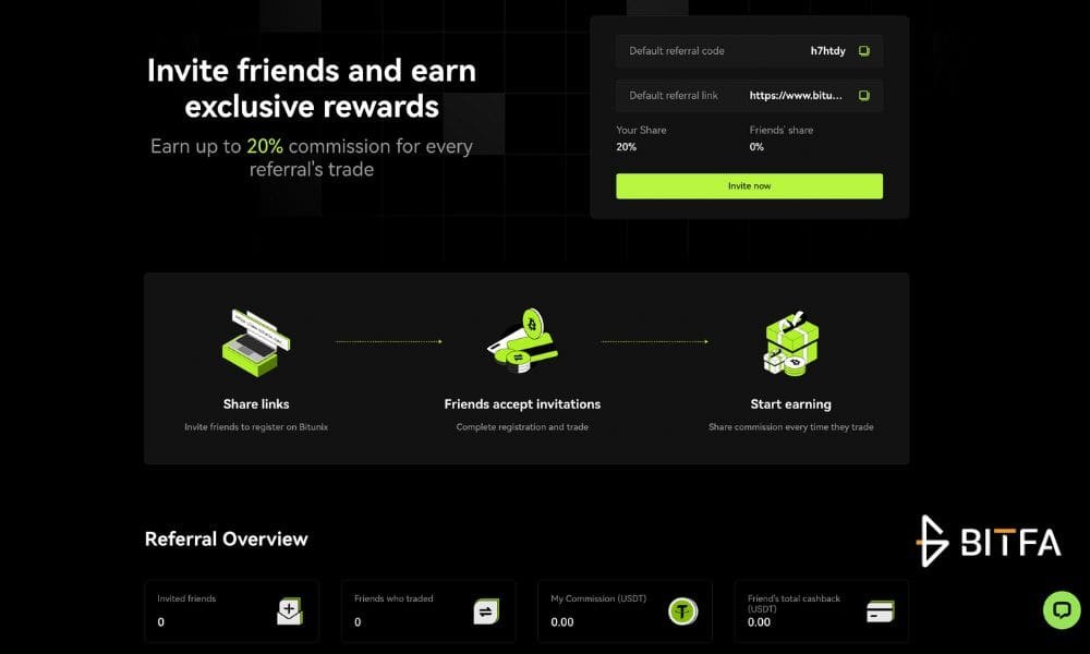 بررسی انواع بونوس صرافی بیت یونیکس