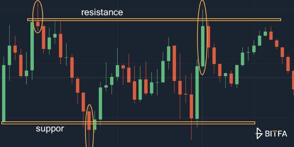 الگوی pin bar چگونه تشکیل میشود؟