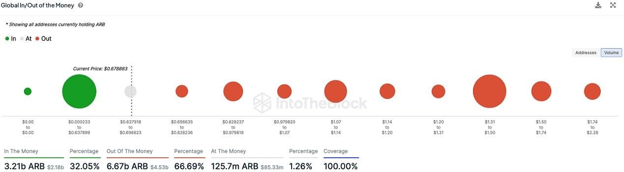 وضعیت ضررده هولدرهای آربیتروم