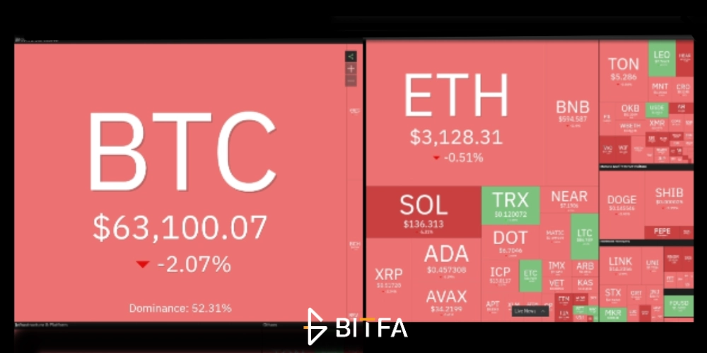 نگاهی به شرایط بیت کوین