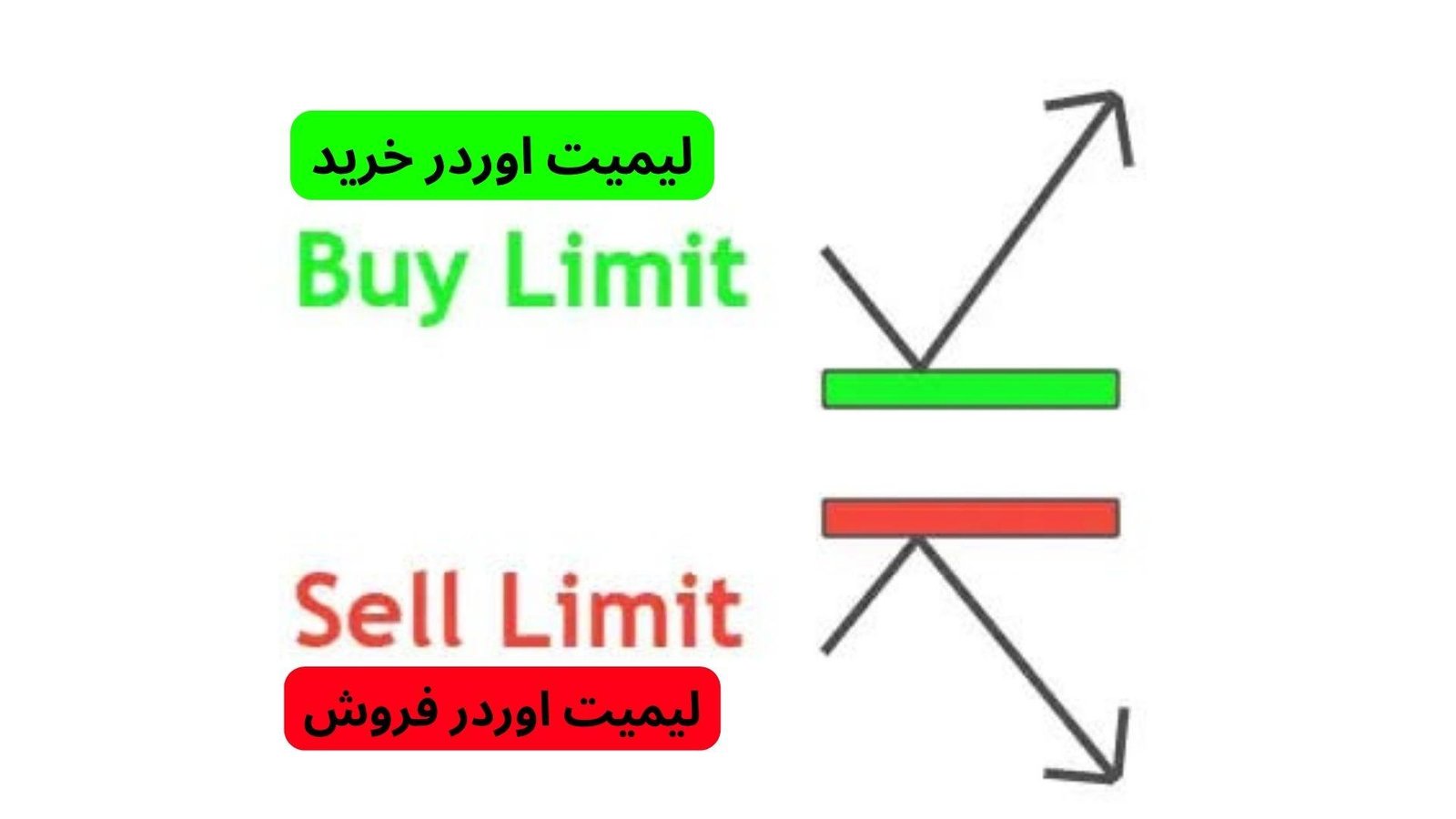 لیمیت اوردر خرید و فروش