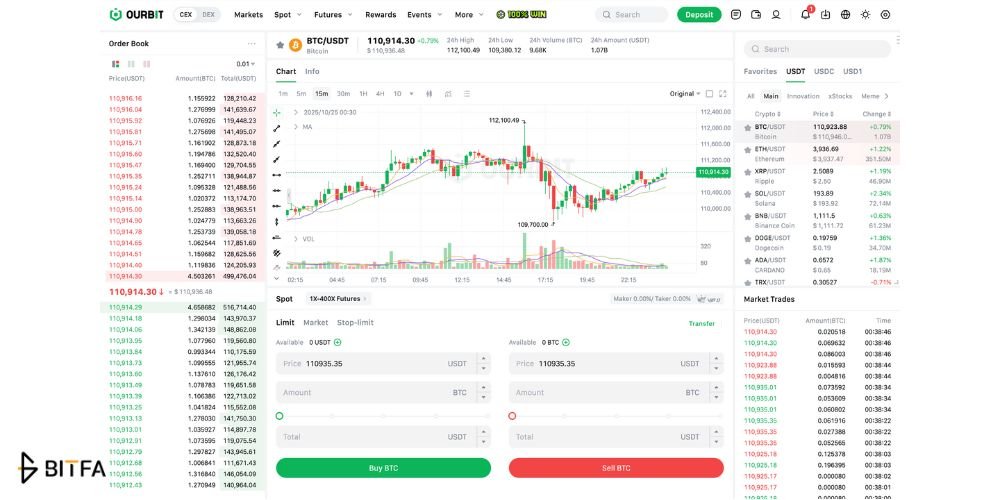 ترید اسپات در صرافی اوربیت
