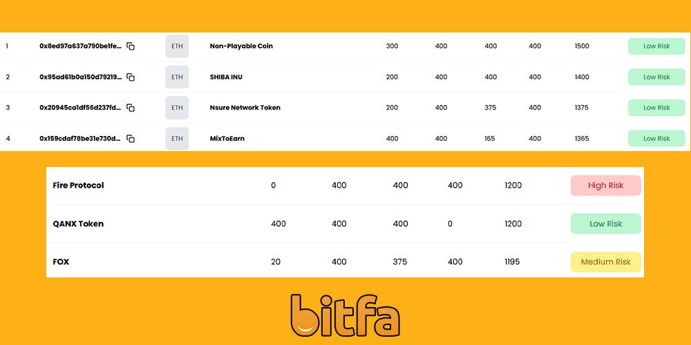 مدیریت ریسک در دکس تریدینگ