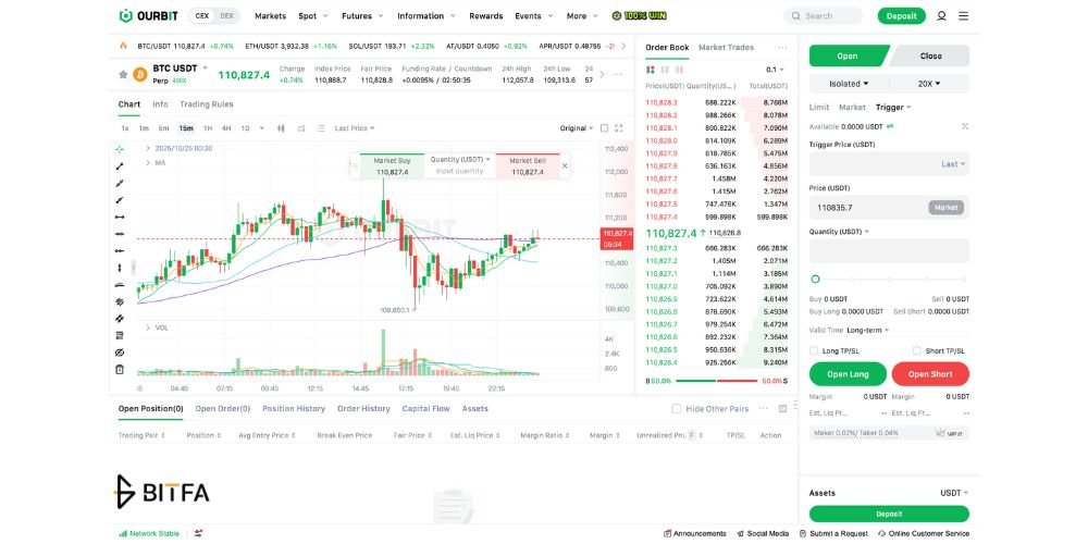 ترید فیوچرز در صرافی اوربیت