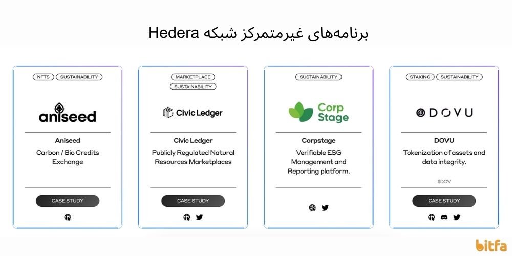 برنامههای غیرمتمرکز هدرا