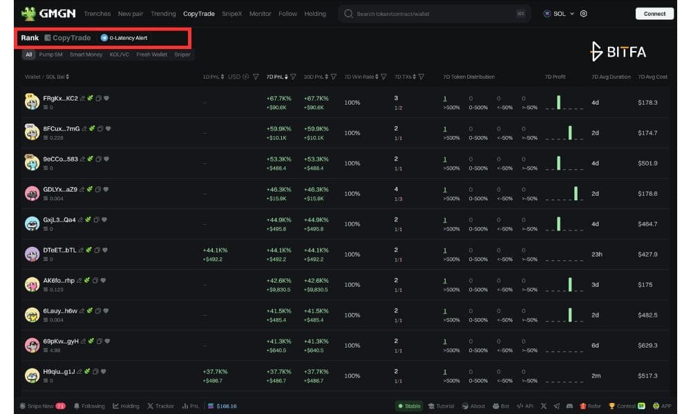 بخش CopyTrade