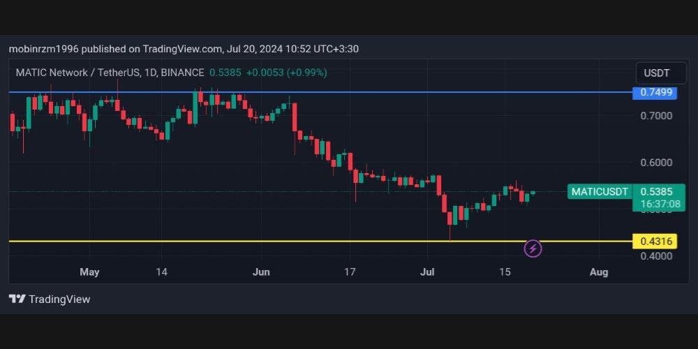نمودار قیمت متیک