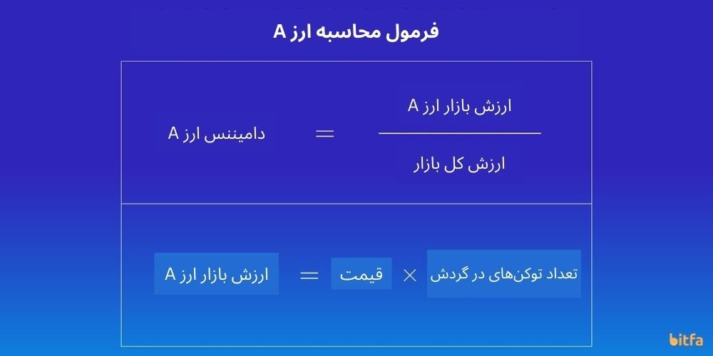 فرمول دامیننس ارز A