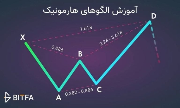 آموزش صفر تا صد الگوهای هارمونیک به زبان ساده