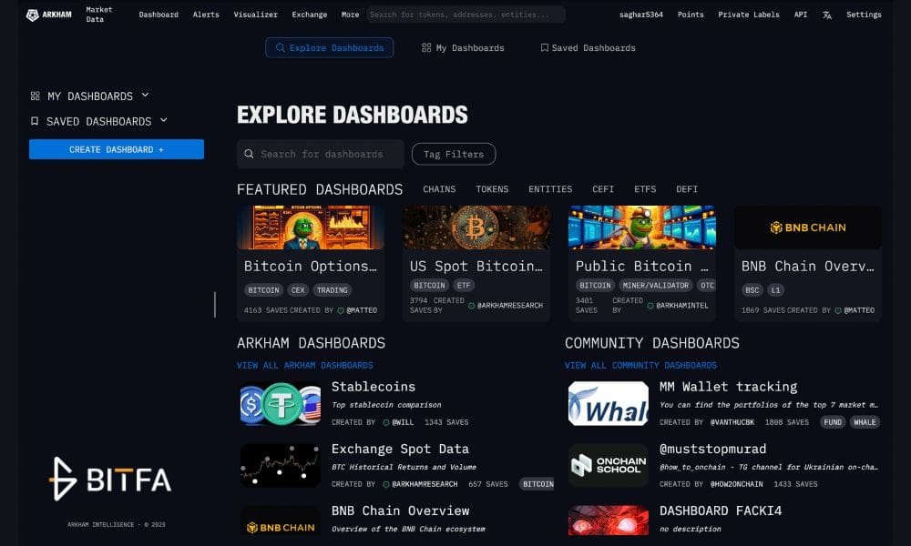 Leaderboard - جدول رتبه&zwnj;بندی تحلیل&zwnj;گران