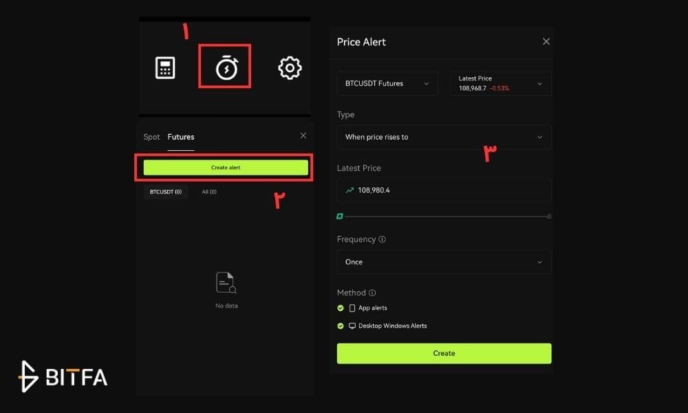 هشدار قیمت (Price Alert)