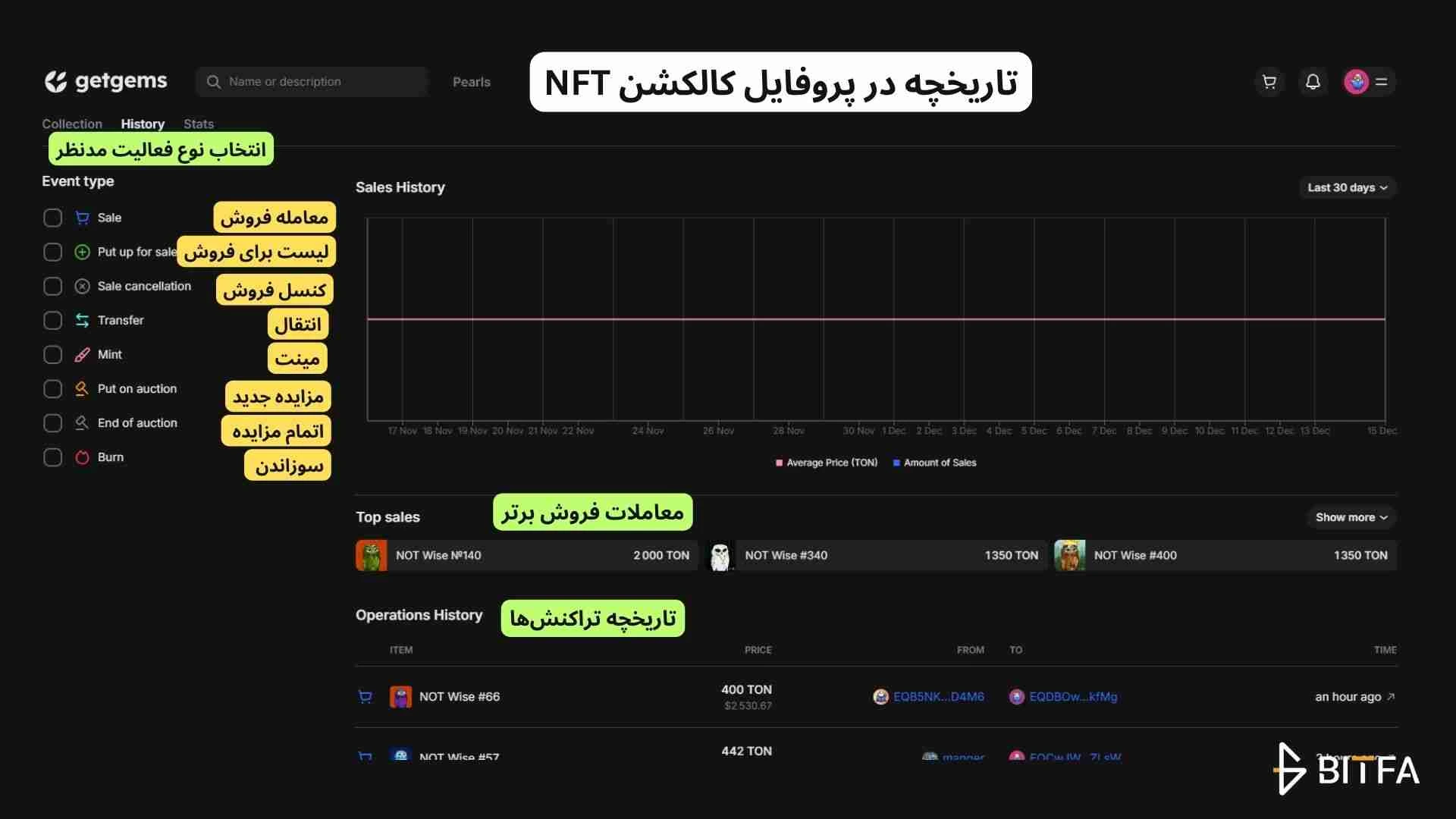 آموزش getgems: بخش تاریخچه (History) در پروفایل کالکشن NFT