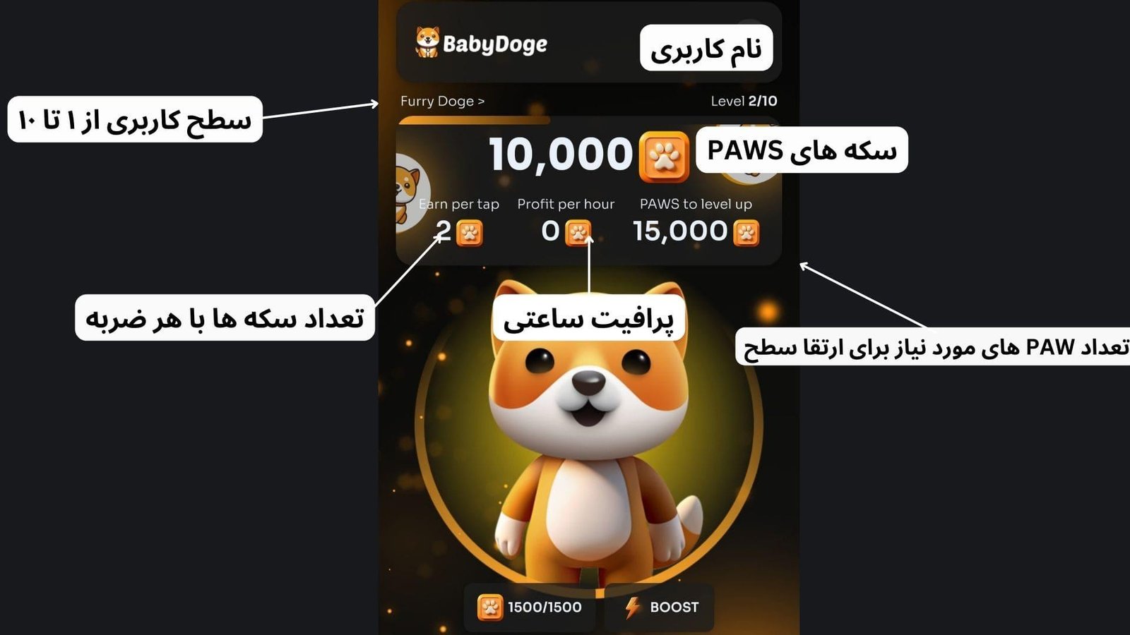 قسمت&zwnj;های مختلف این ربات بیبی دوج
