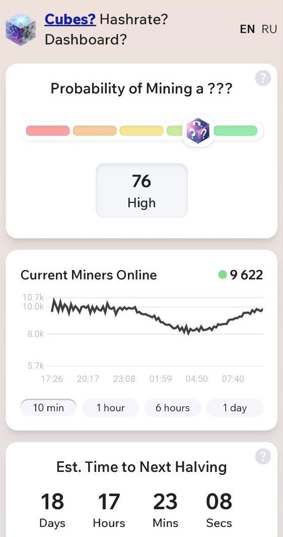 اطلاعات هش ریت و استخراج کیوبز