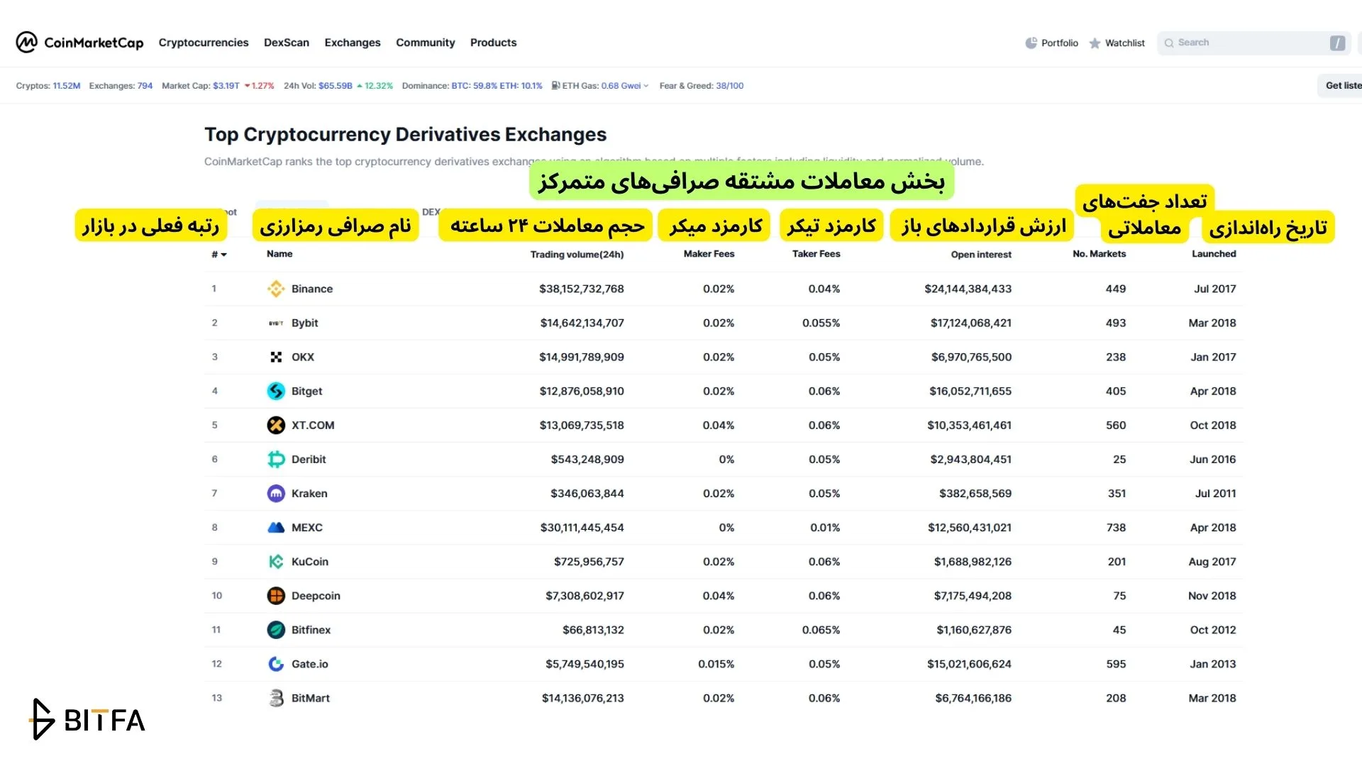 بخش معاملات مشتقه صرافی&zwnj;های متمرکز