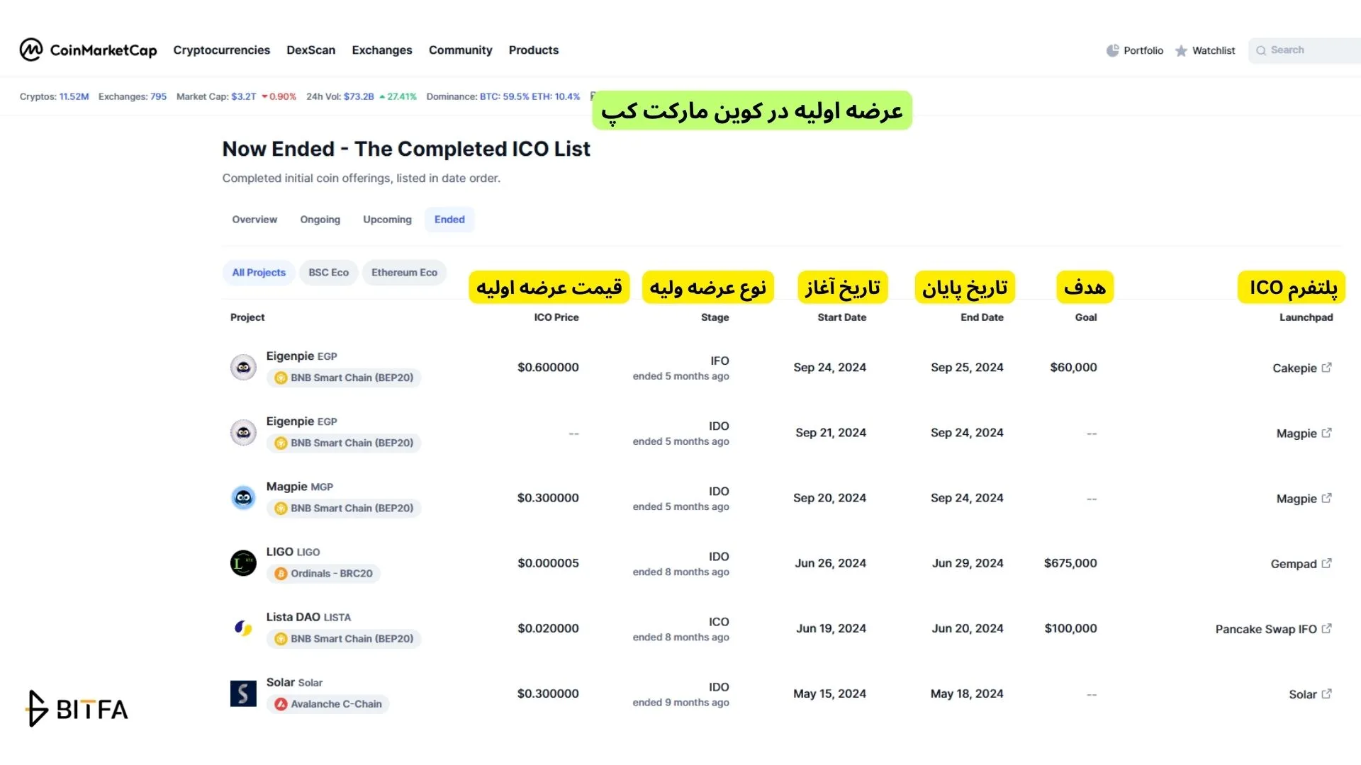 ارز اولیه در کوین مارکت کپ
