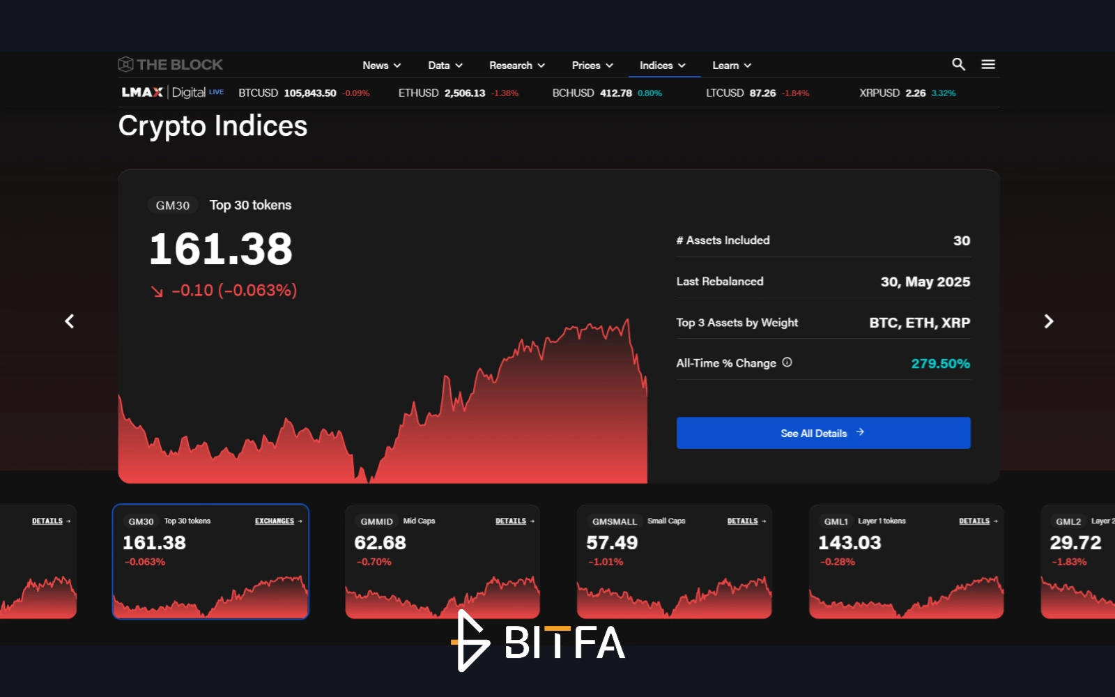 بخش Indices سایت د بلاک