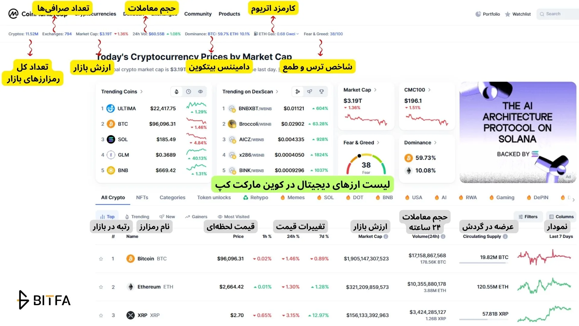 آشنایی با صفحه اصلی سایت کوین مارکت کپ