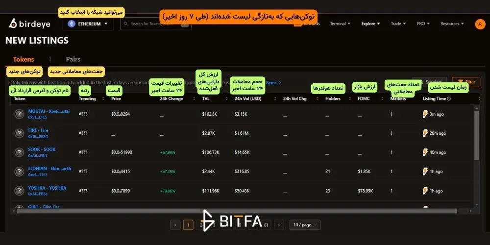 توکنهای جدید (New Listings) در سایت birdeye