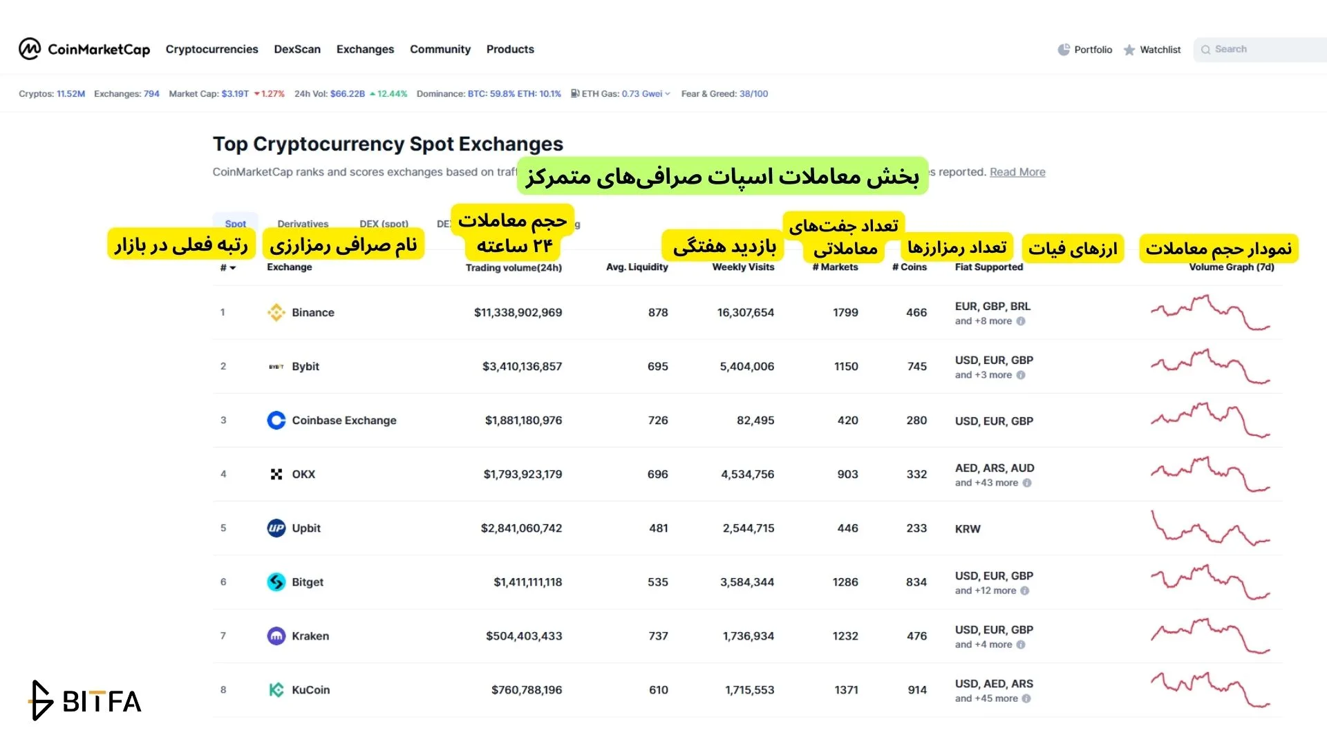 بخش معاملات اسپات صرافی&zwnj;های متمرکز