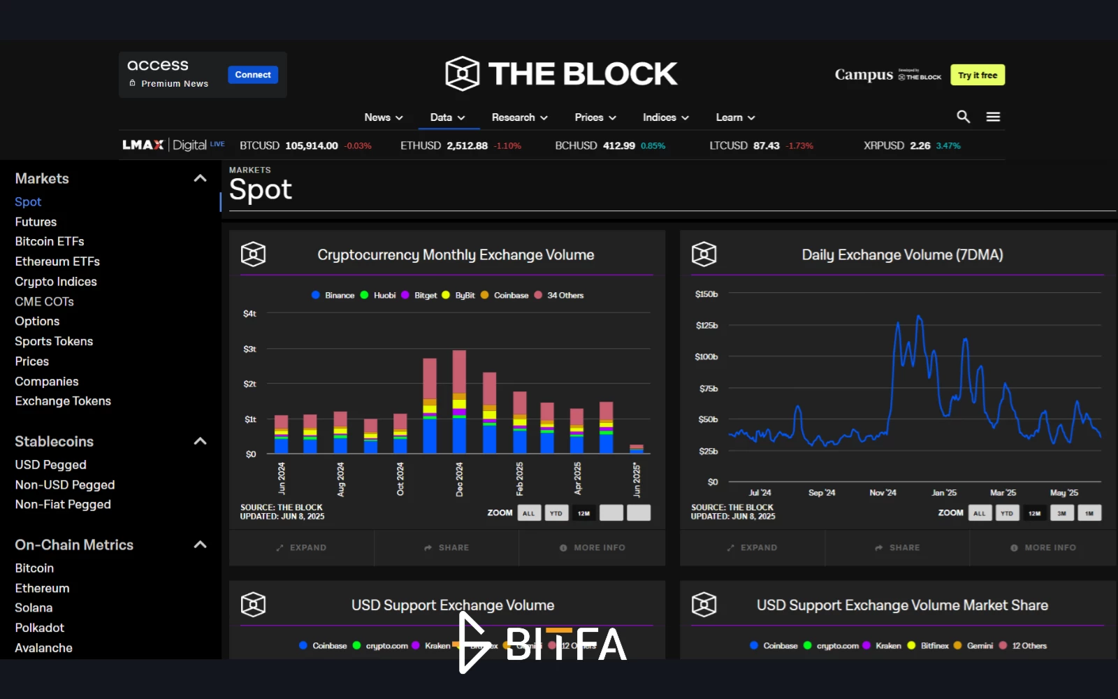 بخش Spot در سایت TheBlock