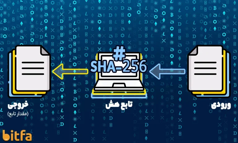 تابع هش یا هشینگ چیست؟