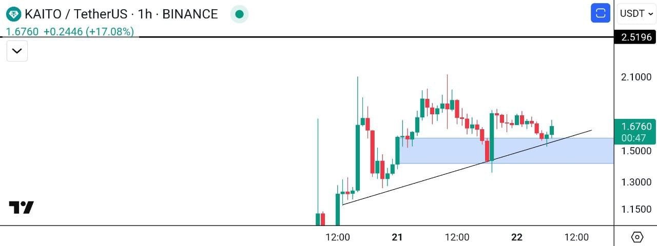 تحلیل کایتو ۴ اسفند ۱۴۰۳