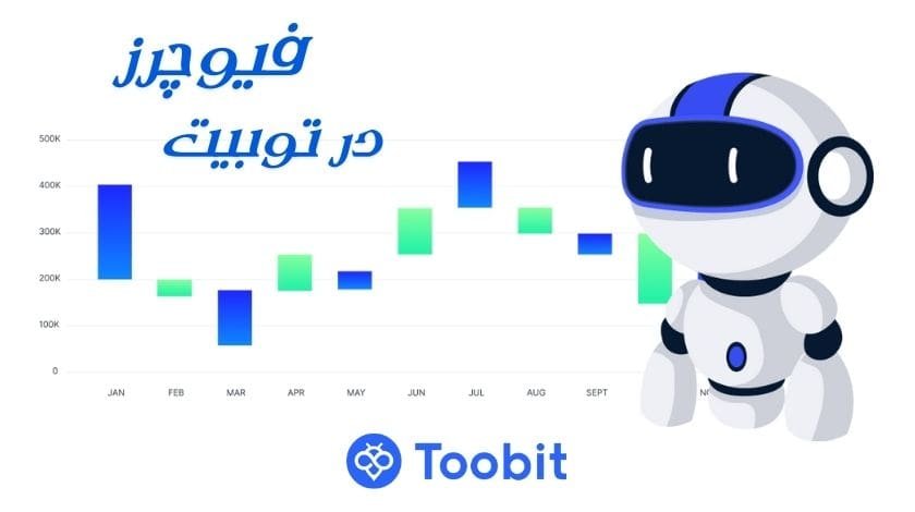 آموزش ترید در فیوچرز صرافی توبیت Toobit