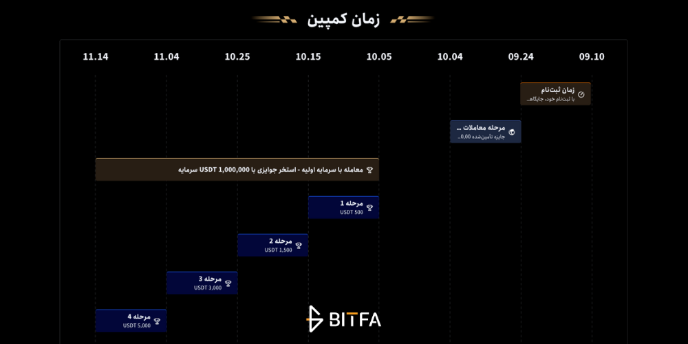 زمان کمپین توبیت