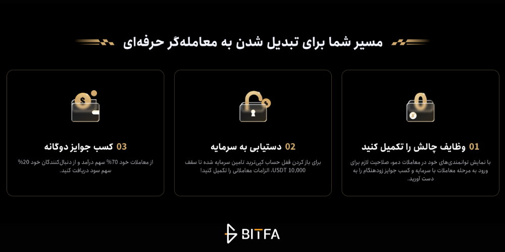 مراحل جایزه توبیت