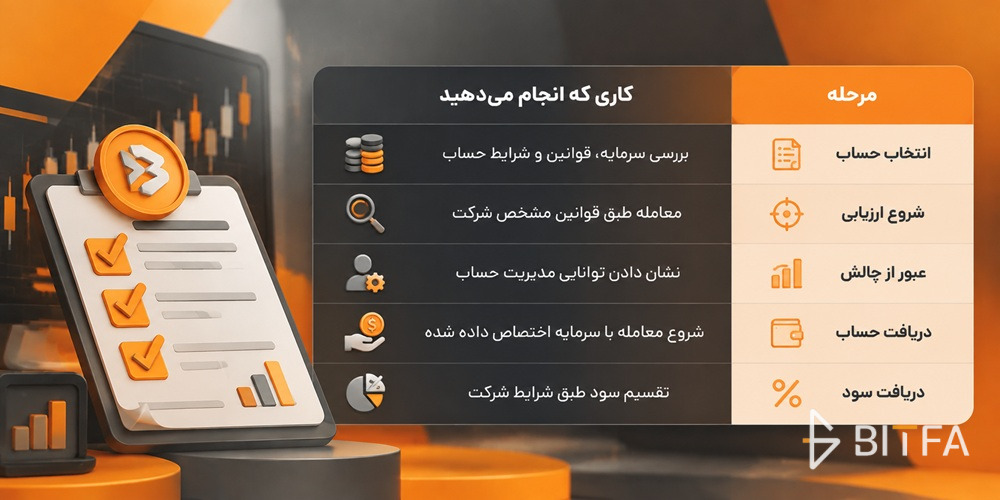 ورود به پراپ تریدینگ و دریافت حساب