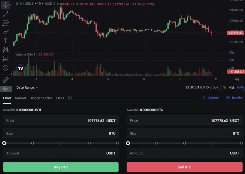 نمودار قیمت در اسپات توبیت