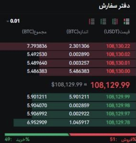 دفتر سفارش توبیت