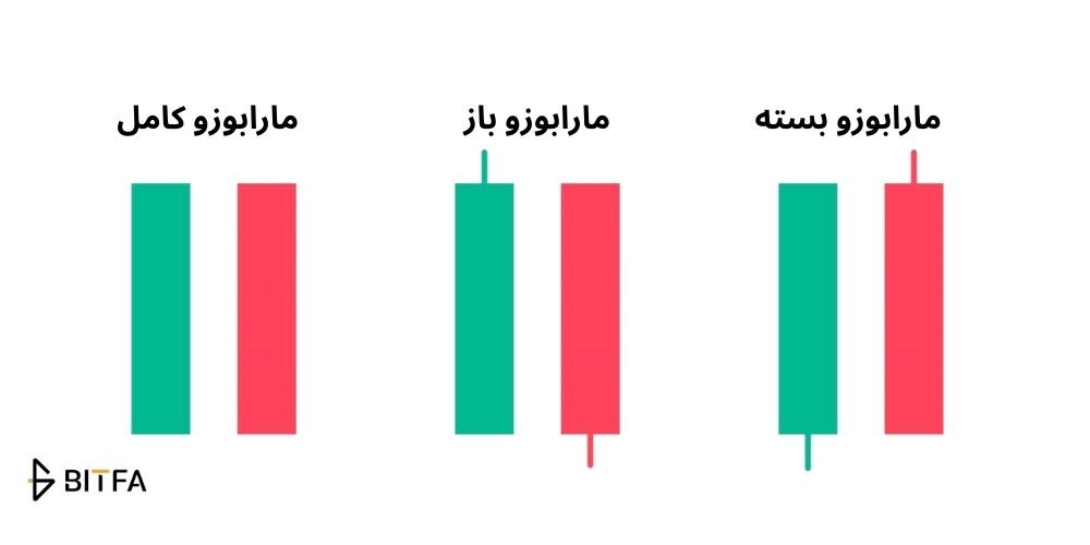 انواع کندل ماروبوزو