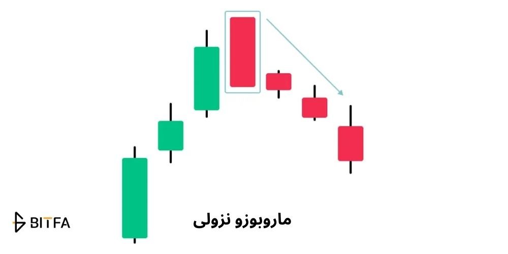 ماروبوزو نزولی