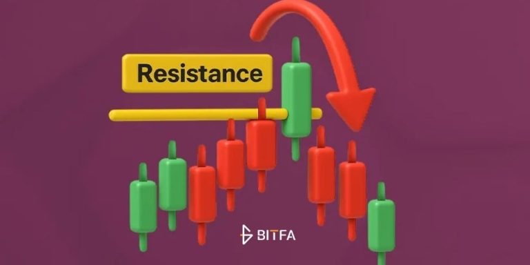 فیک بریک اوت چیست؟ نحوه تشخیص انواع Fake Breakout