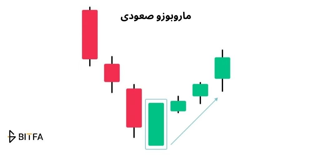 ماروبوزو صعودی