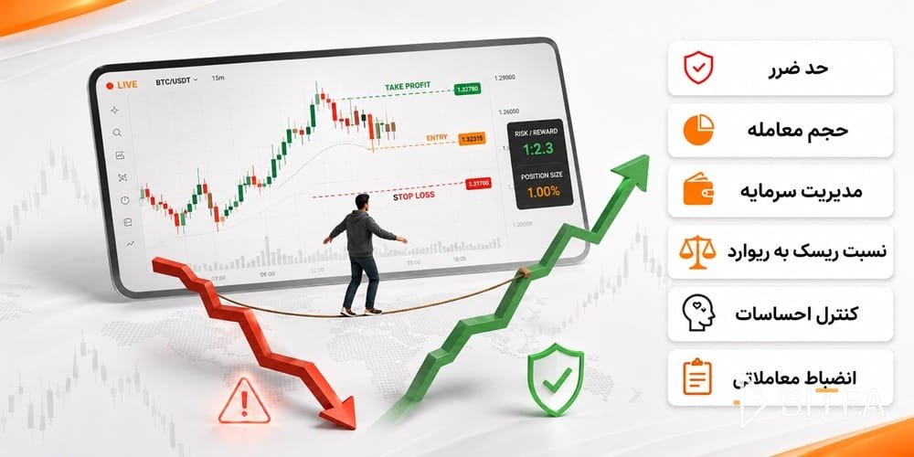 مدیریت ریسک در معامله زنده