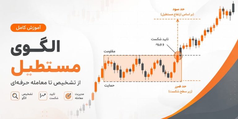 الگوی مستطیل