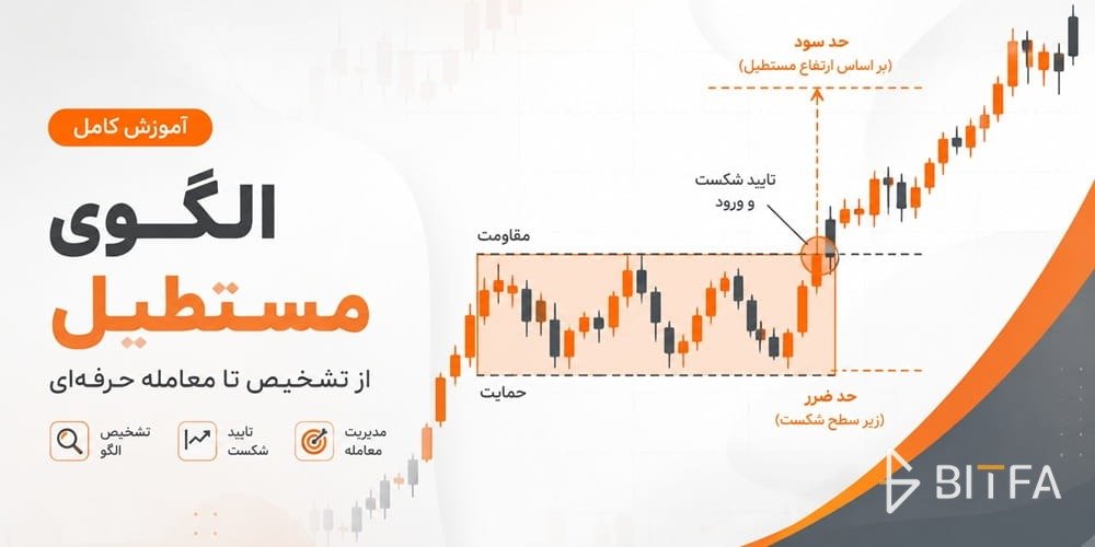 الگوی مستطیل