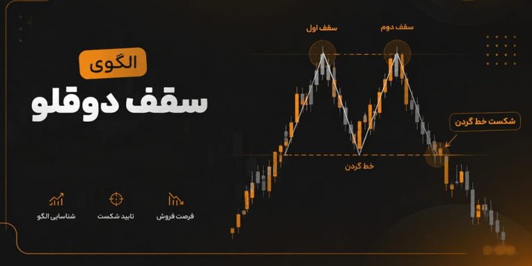 الگوی سقف دوقلو