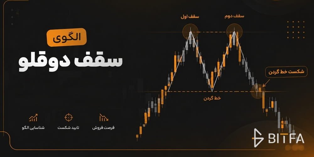 الگوی سقف دوقلو